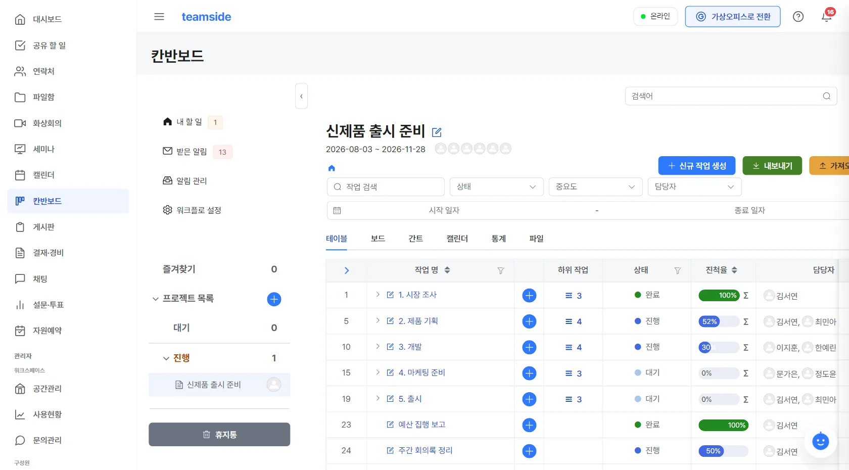 칸반보드 화면